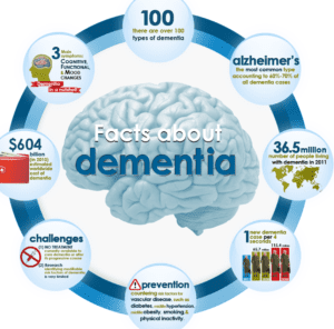 dementia-image